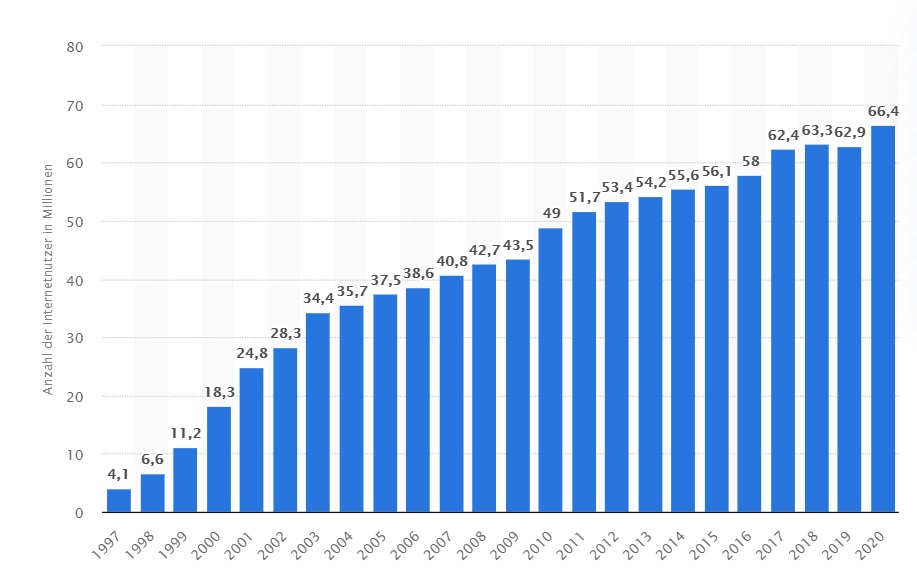 website benutzer statistik